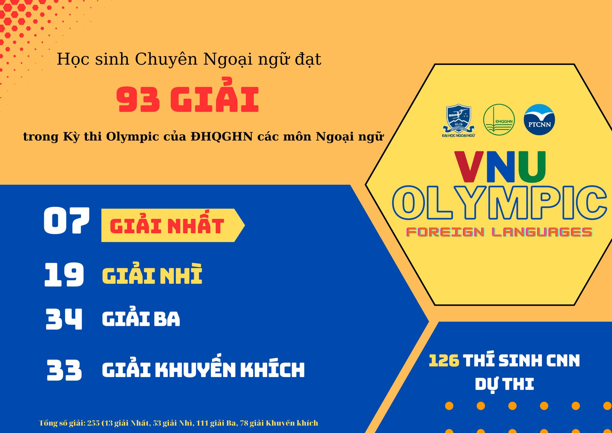 FLSS students win 93 prizes at VNU High School Olympiad in Foreign ...